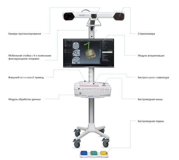 Система хирургической навигации СамГМУ AUTOPLAN medcub