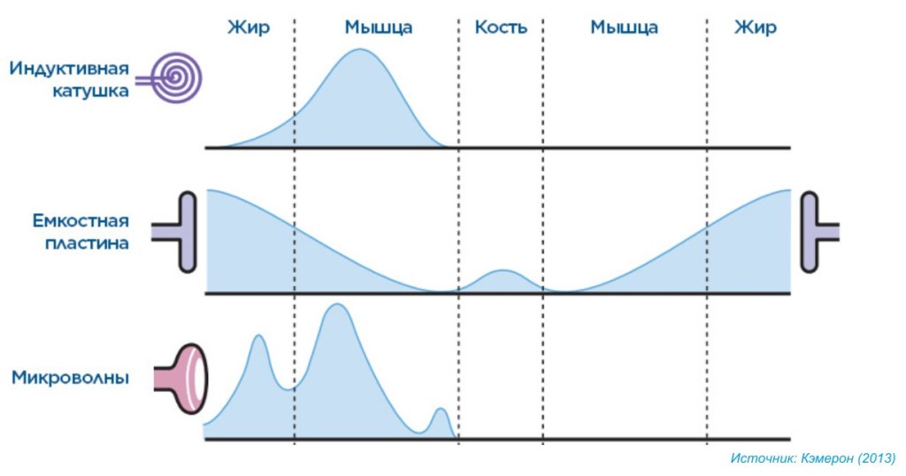 Кортковолновая и микроволновая терапия.jpg Кортковолновая и микроволновая терапия.jpg