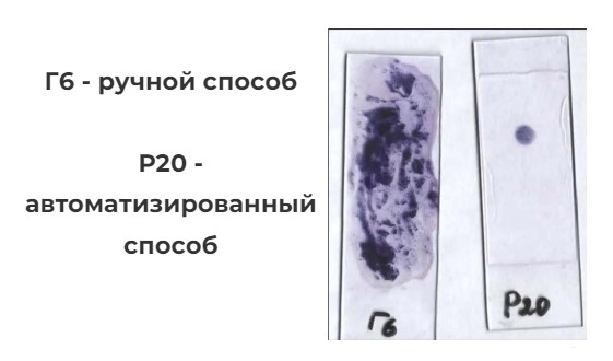 Сравнение ручного и автоматизированного способа