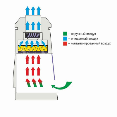 Бокс абактериальной воздушной среды БАВ-«Ламинар.-с.» класс I medcub