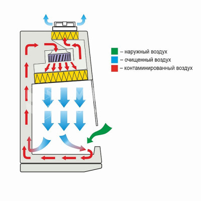 Бокс микробиологической безопасности LAMSYSTEMS БМБ-II-«Ламинар-С» NEOTERIC класс II тип A2 medcub