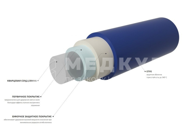Волоконный торцевой инструмент для лазерной хирургии IPG Surgical Fiber LP (Low Power) medcub