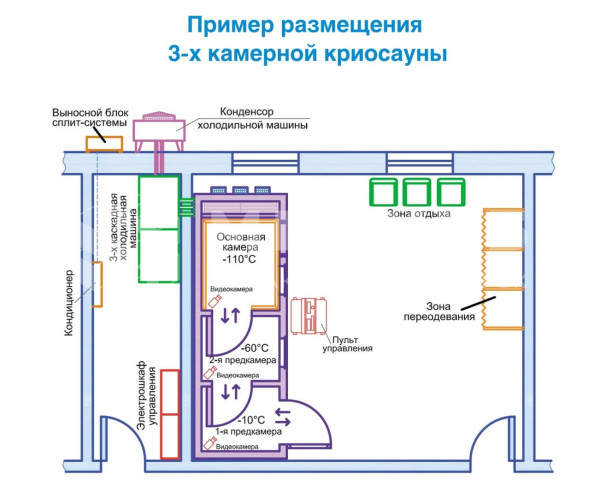 Криосауна трехкамерная (аппарат воздушной общей криотерапии) Zimmer CrioSpace 3К (-110°C) medcub