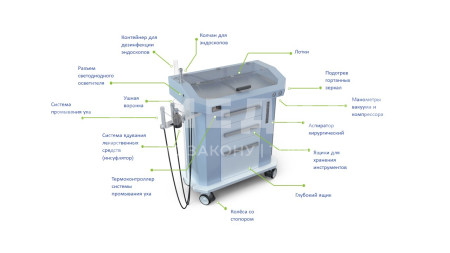 ЛОР-комбайн ZERTS ZET Plus (бирюзовый RAL 5021)
