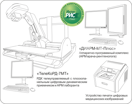 Телеуправляемый рентгеновский аппарат МТЛ ТелеКоРД-7МТ medcub