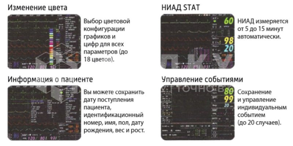 Монитор пациента Votem VP-700 medcub