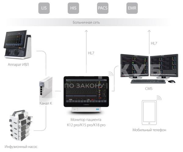 Модульный монитор пациента COMEN K pro medcub