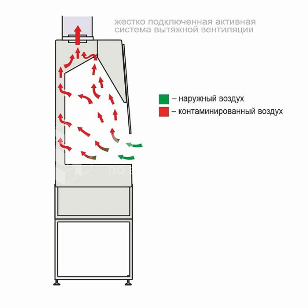 Вытяжной химический шкаф LAMSYSTEMS ШВ-"Ламинар-С"-1,8 ALL-ХИМИК medcub