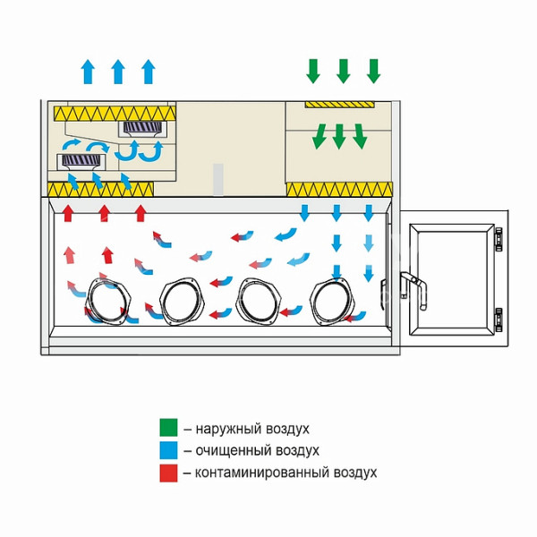 Бокс микробиологической безопасности БМБ-III-«Ламинар-С» класс III medcub