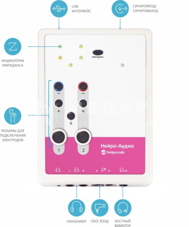 Аудиометр Нейрософт Нейро-Аудио medcub