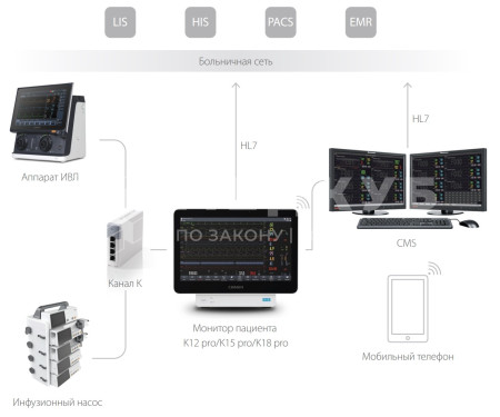 Модульный монитор пациента COMEN K pro medcub