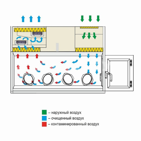 Бокс микробиологической безопасности БМБ-III-«Ламинар-С» класс III medcub