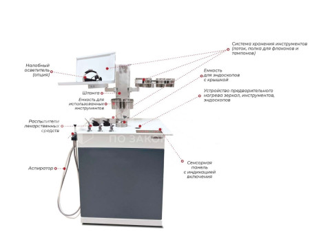 ЛОР-комбайн Клевер УОРЛ-2 без видеосистемы