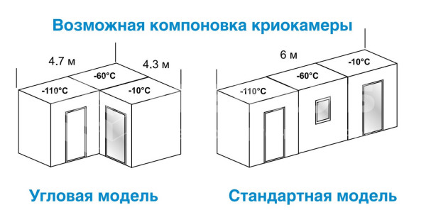 Криосауна трехкамерная (аппарат воздушной общей криотерапии) Zimmer CrioSpace 3К (-110°C) medcub