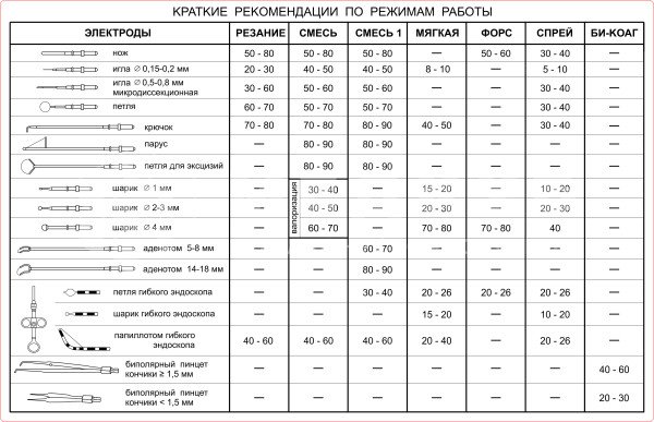 Аппарат электрохирургический высокочастотный (ЭХВЧ) ФОТЕК-80-03 medcub