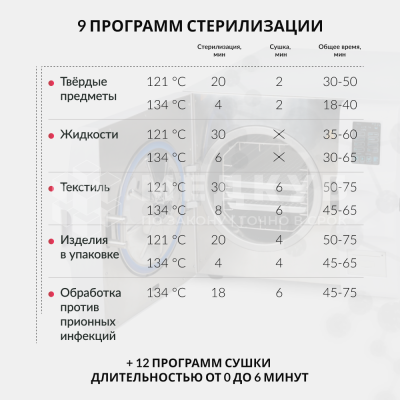 Стерилизатор паровой Армед DGT medcub